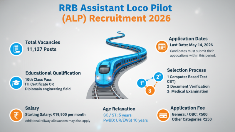 RRB ALP Recruitment 2026